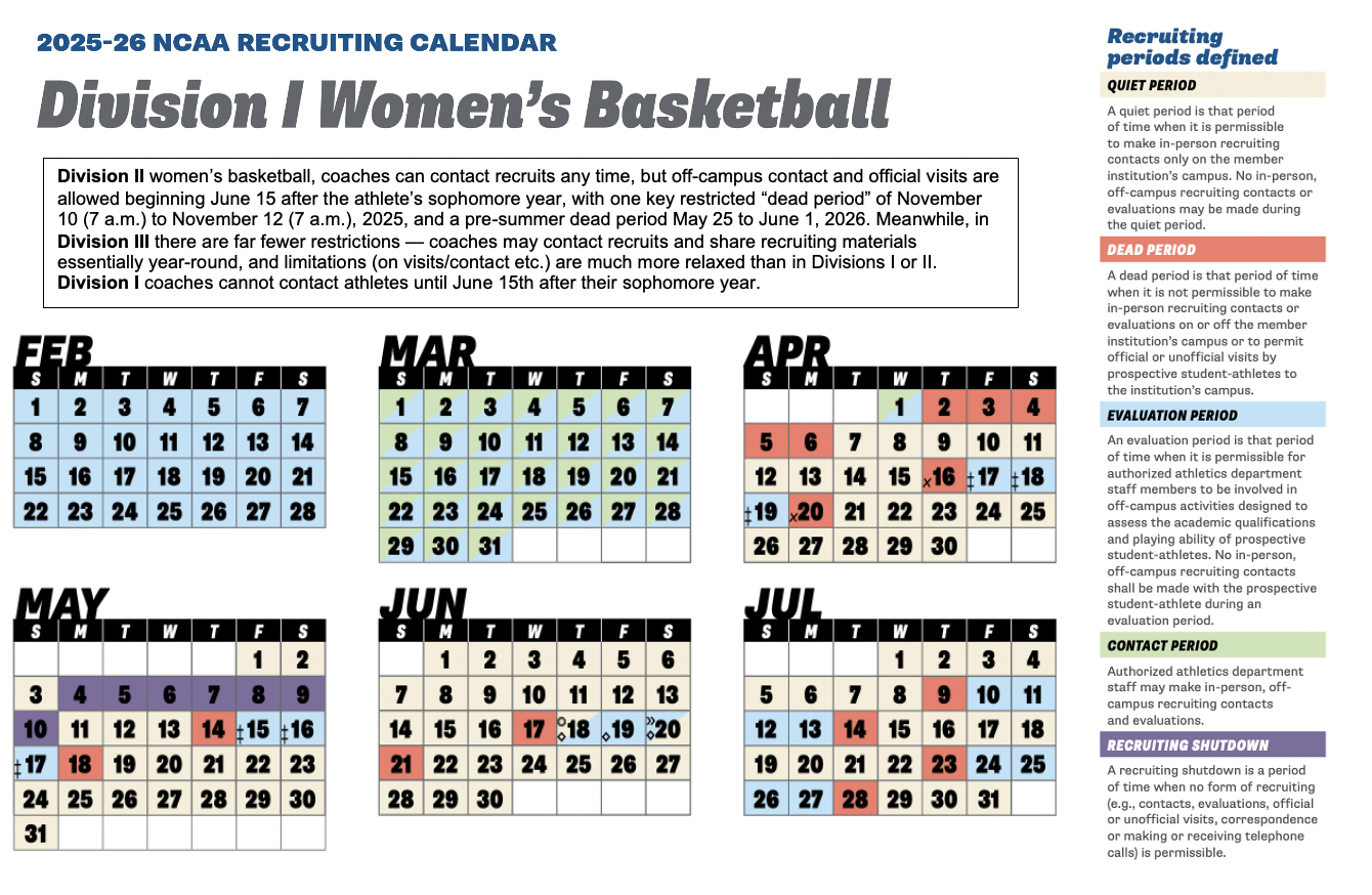 2026 rectruiing cal all i none